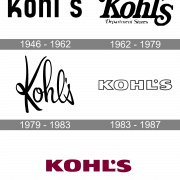 Kohls Logo PNG Photos