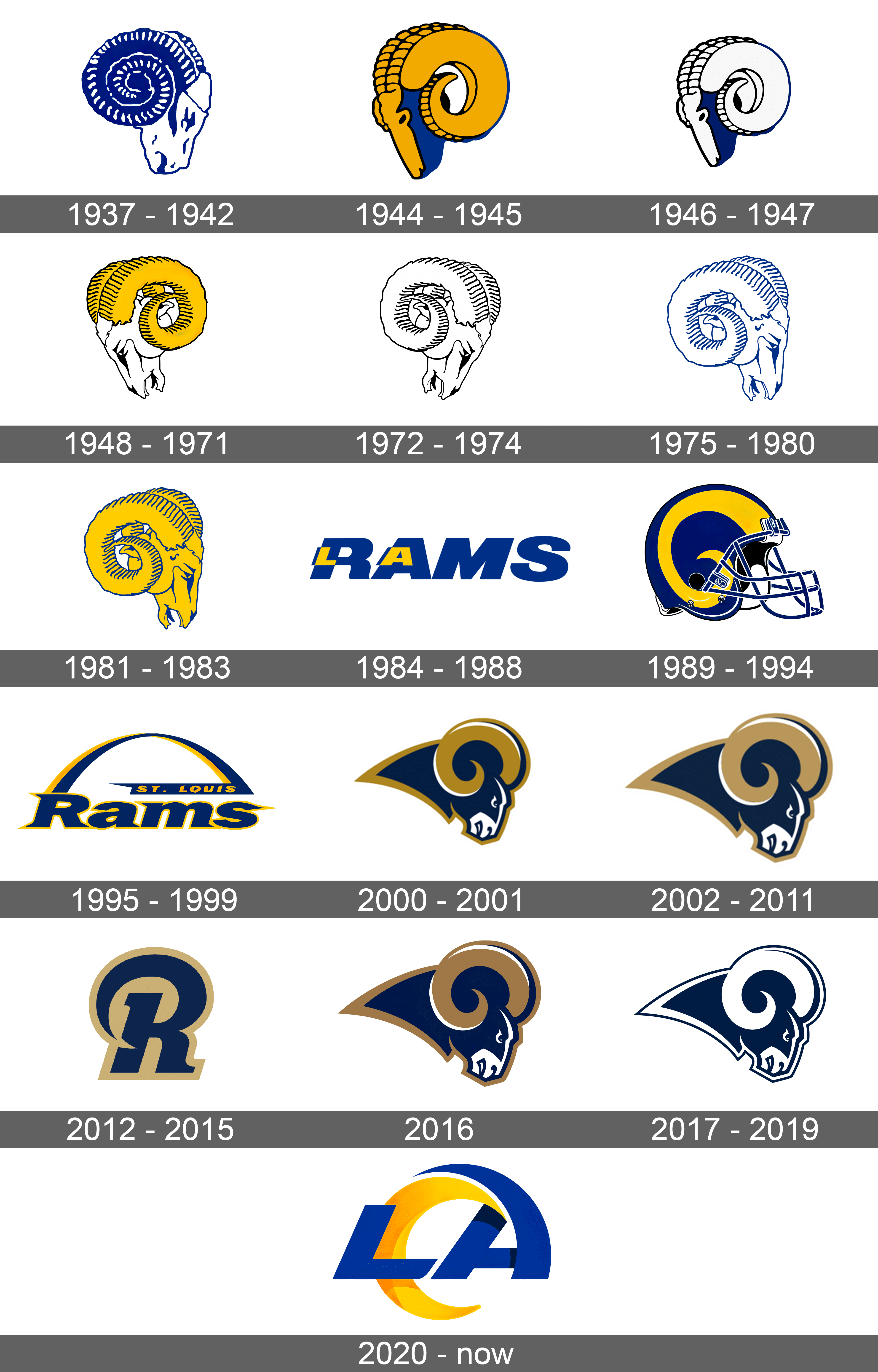 LA Rams Logo PNG File