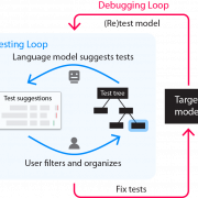 Large Language Model (LLM) PNG HD Image
