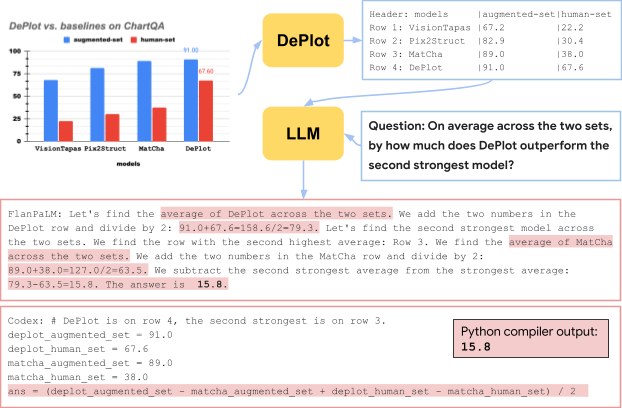 Large Language Model (LLM) PNG Images HD