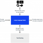 Large Language Model (LLM) PNG Photos