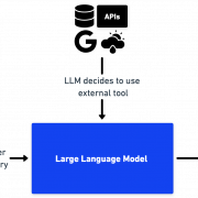 Large Language Model (LLM) PNG Pic