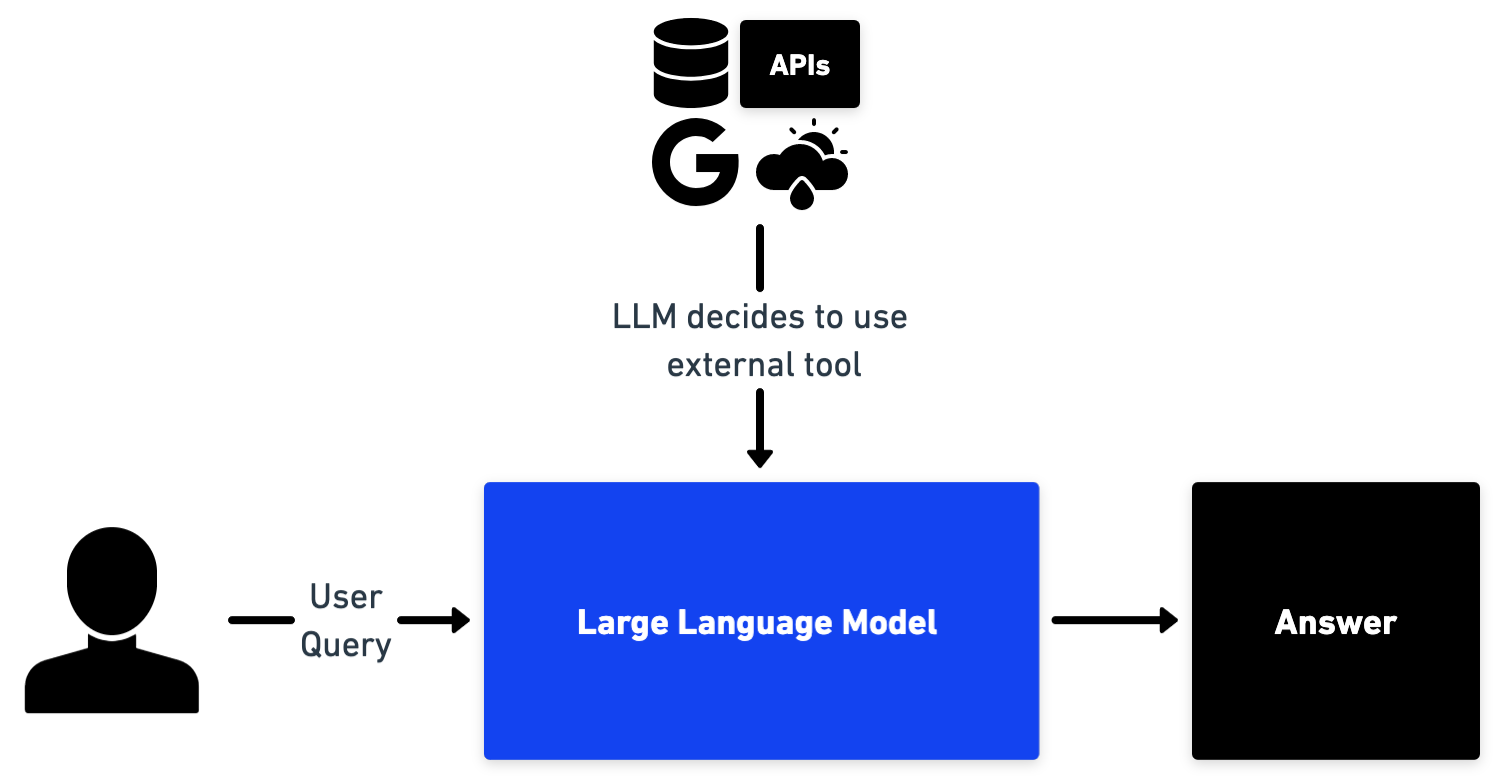Large Language Model (LLM) PNG Pic