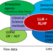 Large Language Model (LLM) PNG Picture