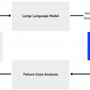 Large Language Model (LLM) Transparent