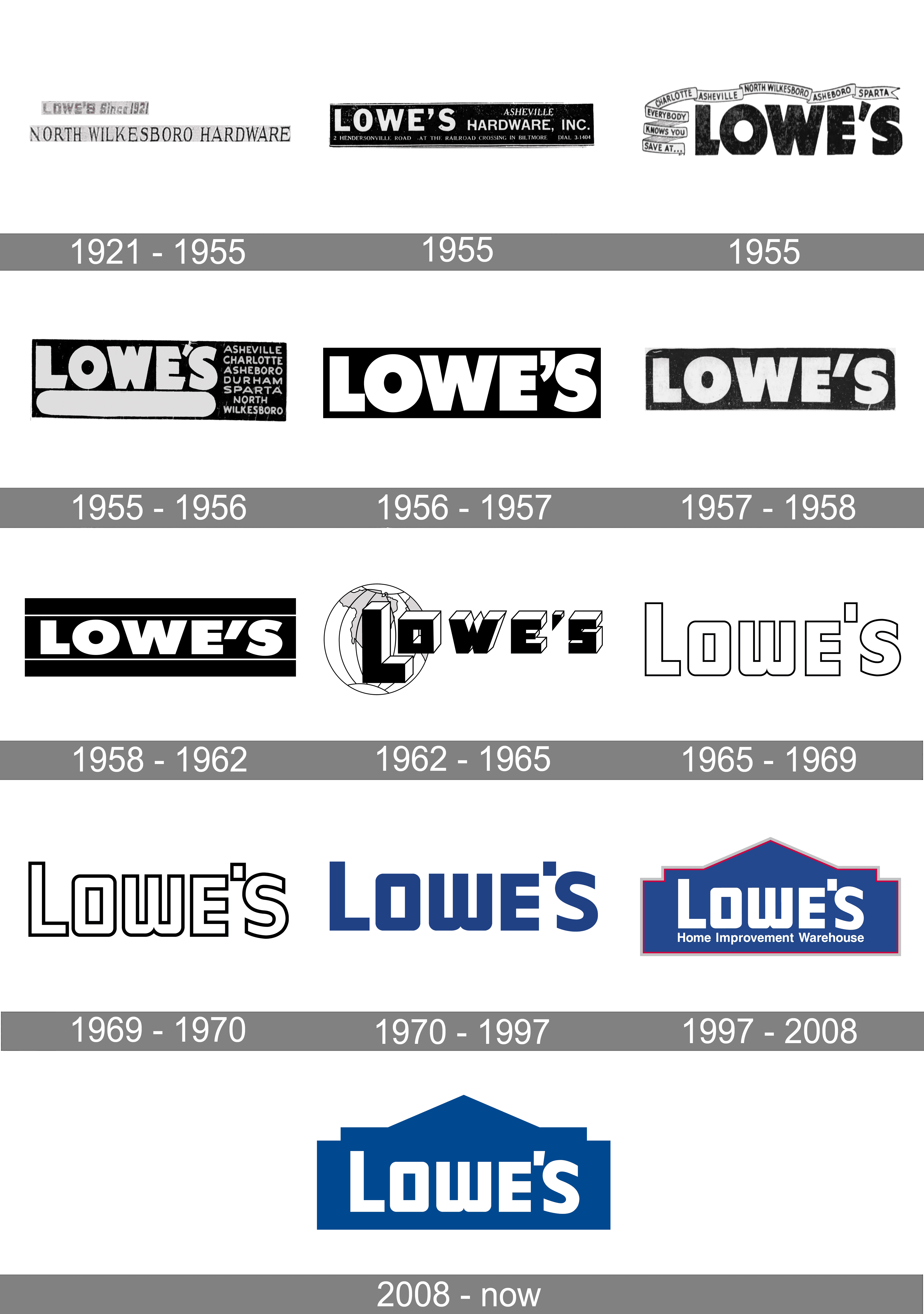 Lowes Logo PNG HD Image