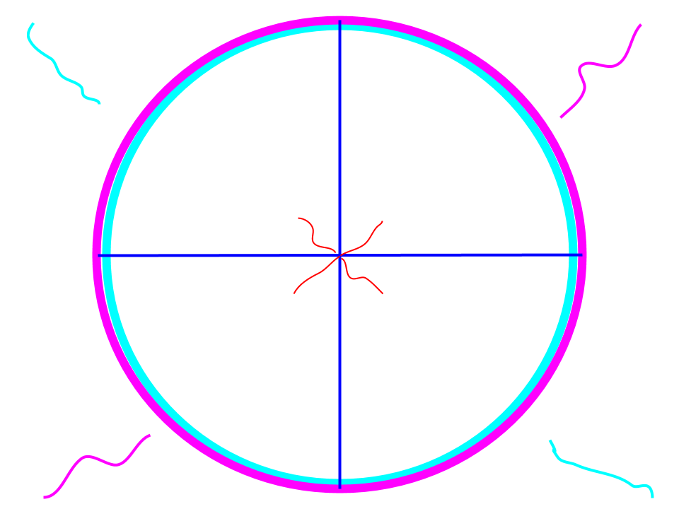Scope PNG Image