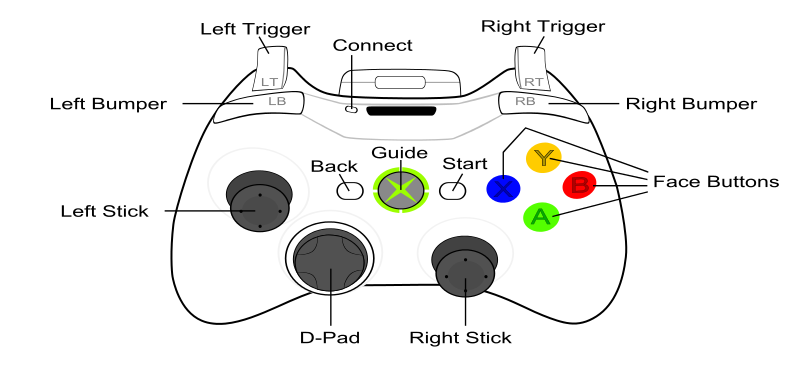 Xbox Controller PNG File