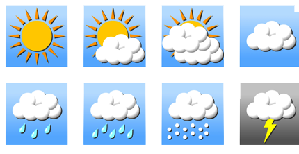 Weather Report Download PNG