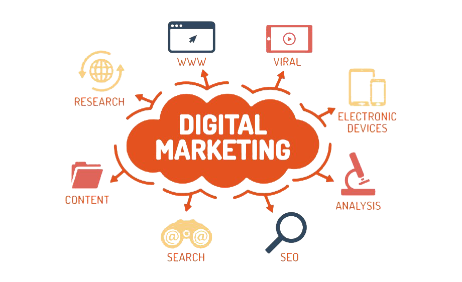 Digital Marketing & Web Hosting Services in bilaspur