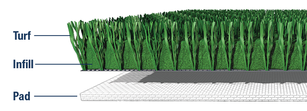 Download artificial de grama verde de grama verde falsa