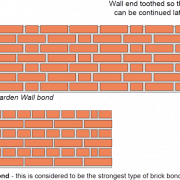 Brickwalls PNG