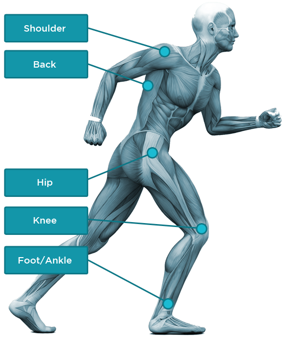 Body Pain Relief PNG Image