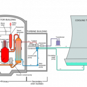 Nuclear Power Plant PNG Free Download