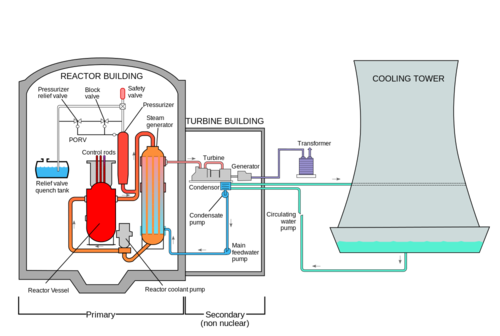 Nuclear Power Plant PNG Free Download