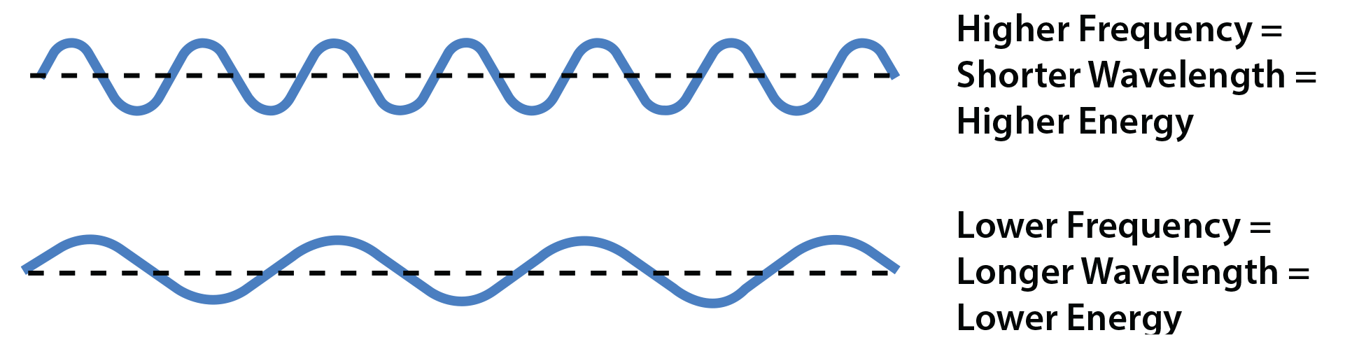 Frequency Wave PNG Free Image