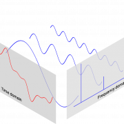 Частотная волна PNG Высококачественное изображение