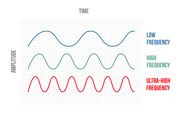 Частотная волна PNG Pic