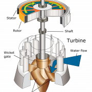 Turbine PNG Image File